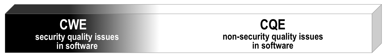 Figure 1: The relationship between CWE and CQE