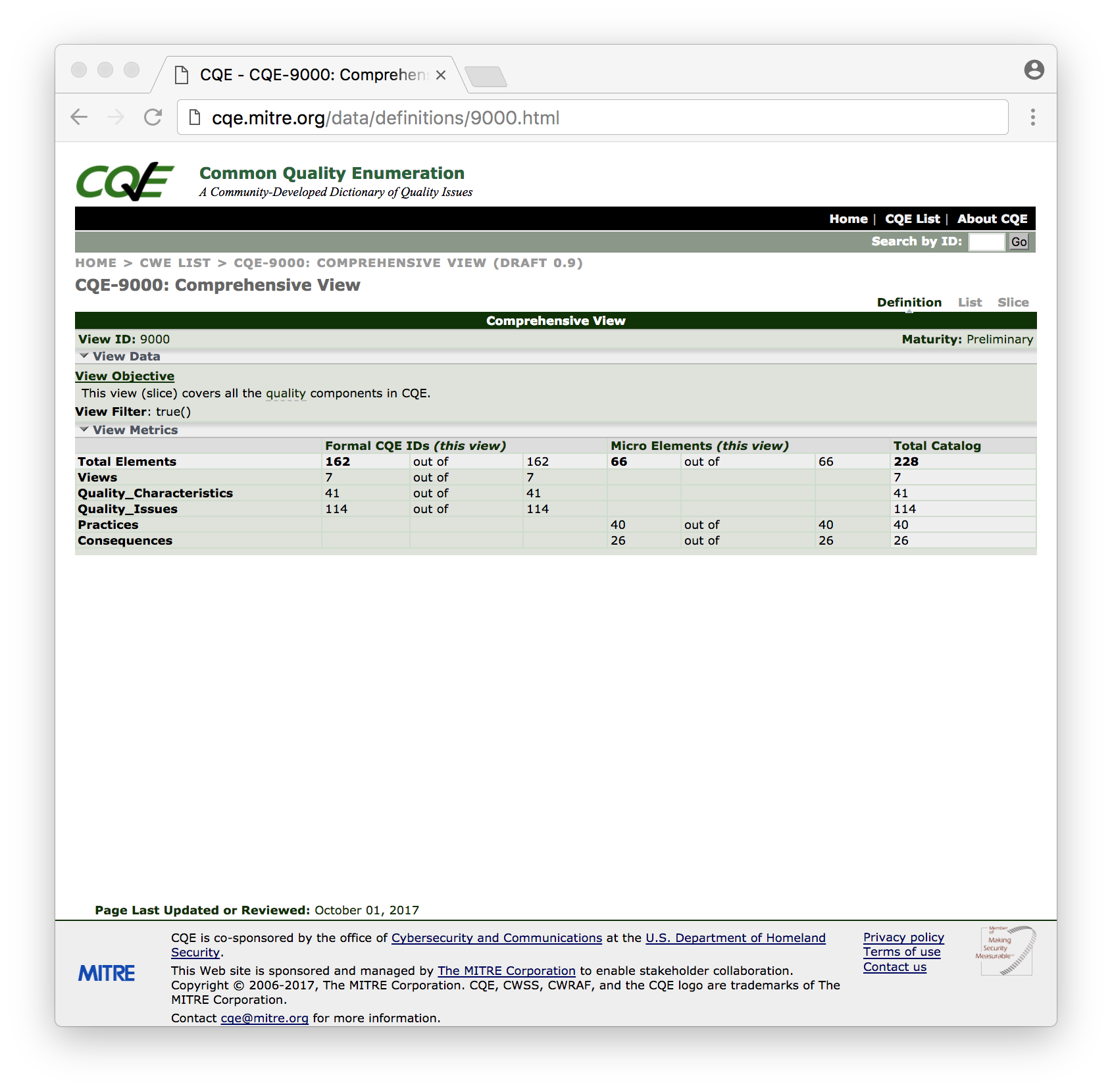 CQE Definition presentation mode