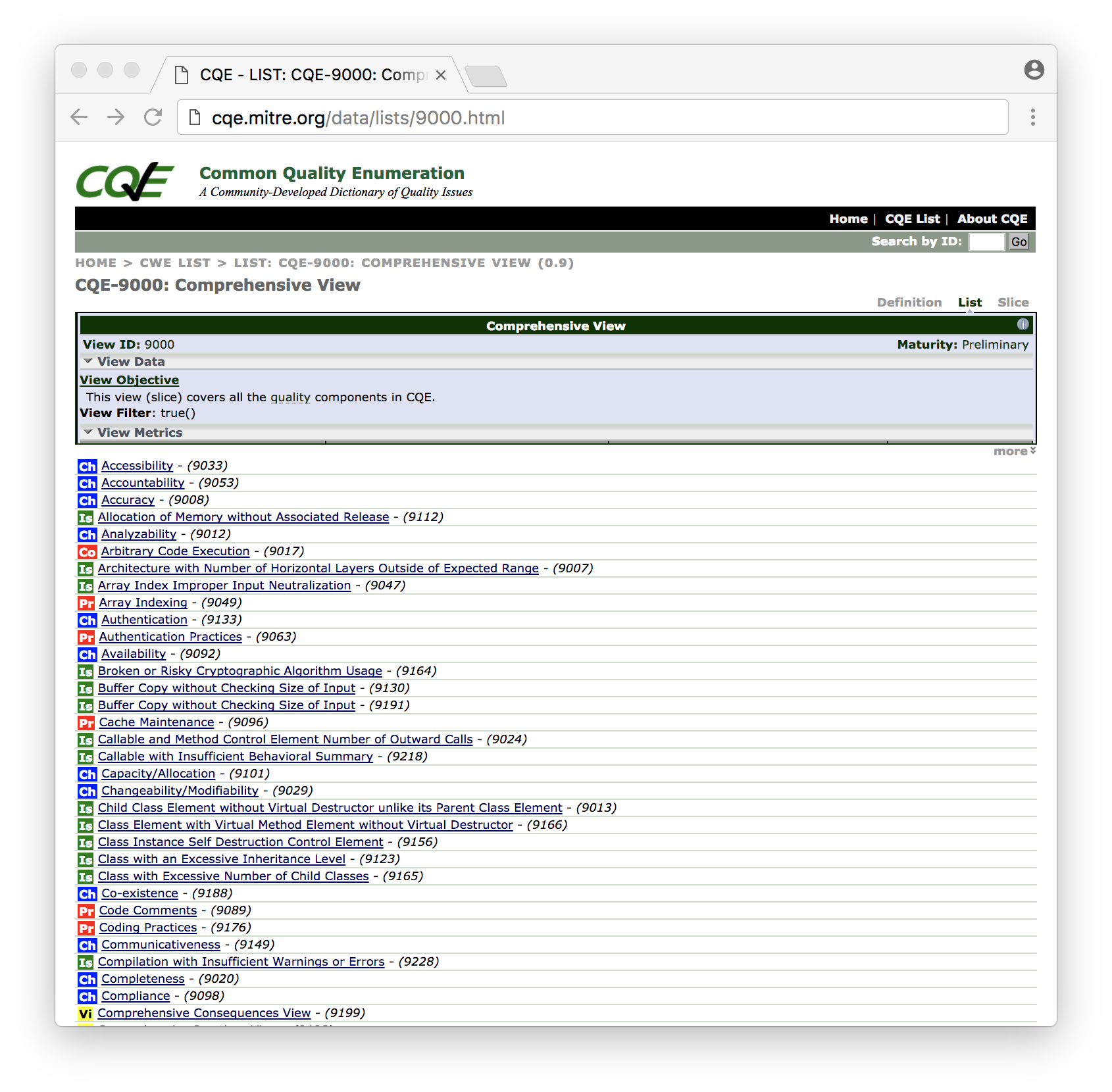 CQE List presentation mode